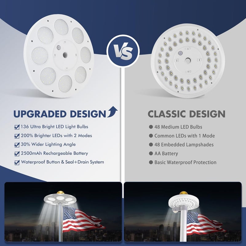 PPQ Solar Flagpole LED Light,New 136 LED Long Lifespan Flag Pole Light for 15-25 Ft Poles,Solar Powered Waterproof Lighting on Outdoor Pole Top,10 Hour Dusk to Dawn Auto On/Off - Image 3